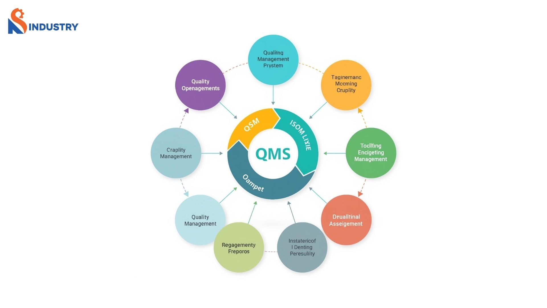 Quy trình triển khai ISO 9001 trong doanh nghiệp cơ khí chế tạo