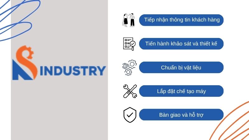 quy-trinh-thuc-hien-che-tao-may