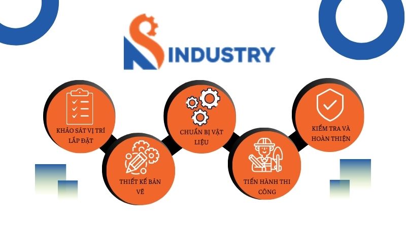 quy-trinh-thuc-hien-dich-vu-thi-cong-san-thao-tac