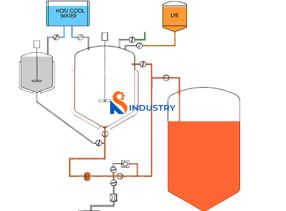 he-thong-san-xuat-nuoc-tay-rua