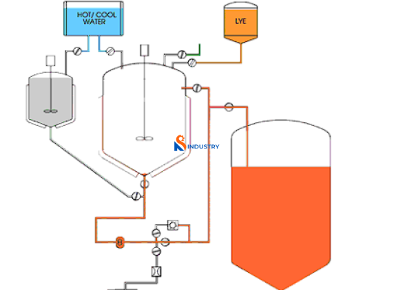 HỆ THỐNG SẢN XUẤT NƯỚC TẨY RỬA